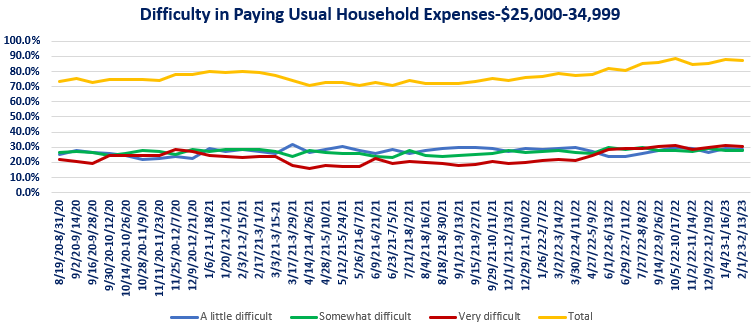 Household Expenses 25-35.png